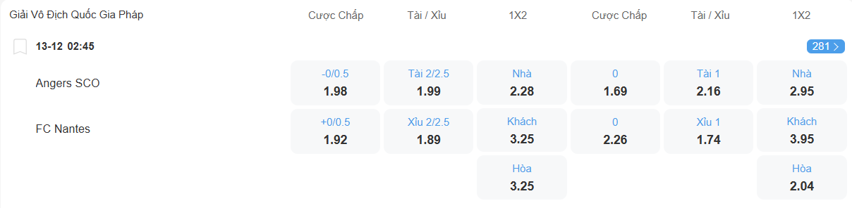 Tỉ lệ kèo Angers vs Nantes nhan-dinh-soi-keo-angers-vs-nantes-luc-02h45-ngay-13-12-2025-2