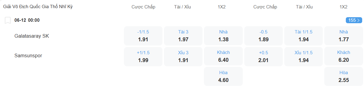 Tỉ lệ kèo Galatasaray vs Samsunspor nhan-dinh-soi-keo-galatasaray-vs-samsunspor-luc-00h00-ngay-6-12-2025-2