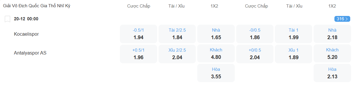 Tỉ lệ kèo Kocaelispor vs Antalyaspor nhan-dinh-soi-keo-kocaelispor-vs-antalyaspor-luc-00h00-ngay-20-12-2025-2